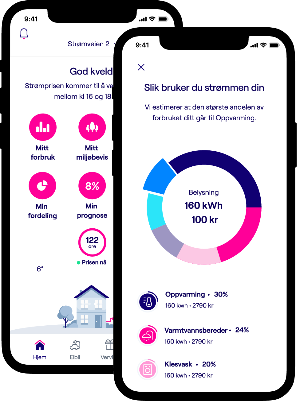 7 Beste Str m apper Hvilken Str mleverand r Har Best App 7 Beste Str m apper Hvilken Str mleverand r Har Best App